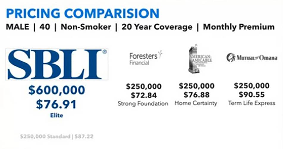 Oregon Term Life Insurance
